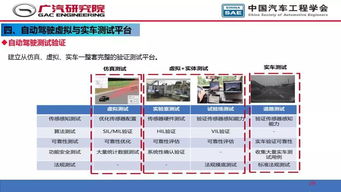 人工智能 驱动自动驾驶开发与软件创新的核心引擎