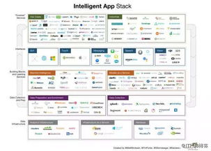 机器学习驱动的未来 人工智能应用软件开发的新趋势与展望