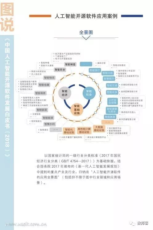 图说中国人工智能开源软件发展白皮书（2018） 人工智能应用软件开发