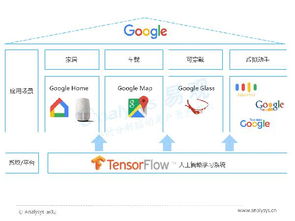 中国人工智能行业系列分析2017 智能语音应用篇——人工智能应用软件开发