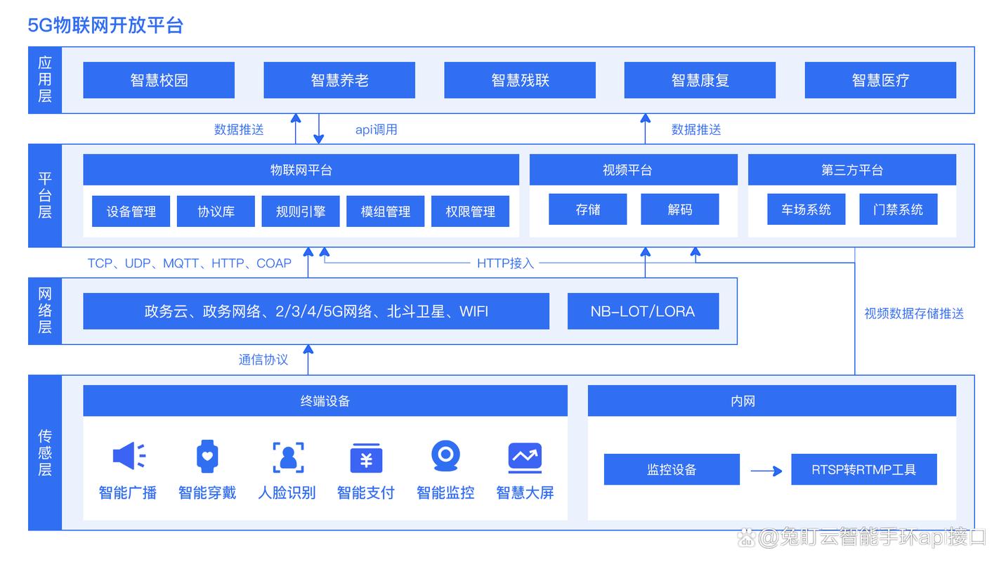旭五吉数字科技研发了基于5g,大数据,人工智能